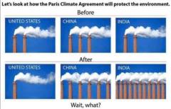Chart Graph How Paris Agreement will protect the environment