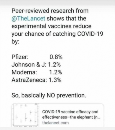 Peer Reviewed Study shows how much various Vaccines reduce your chance of getting Covid19