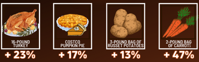 Prices_for_thanksgiving_food