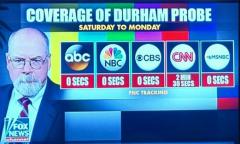 Coverage of Durham Probe