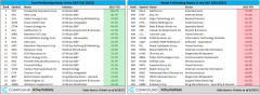best and worse reporting stocks in sp500