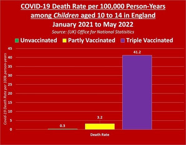 Covid Death RAtes for children UK