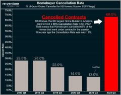 Hombuyers Contract Cancellation Data