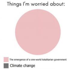 Not worried about climate change worried about NWO Globalism