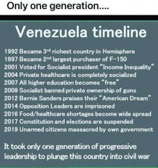 The ruination of Venezuela in one generation