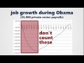 Parsing Obama&#039;s Private Sector Jobs Record