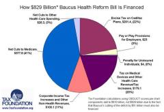 How Obamacare Is Funded Chart