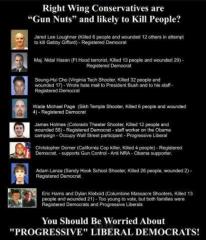 Right Wing Gun Nuts Want to Kill People? Lets Check The Leftys Score Card Shall We