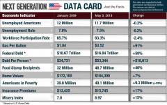 Next Generation Data Card on Debt Unemployment  &amp; Welfare