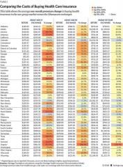 Comparison Chart - Before and After Obamacare - Per State