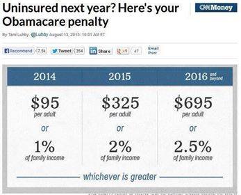Uninsured Next Year Here is your Obamacare Penalty