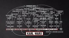 It started with Karl Marx