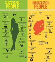 Successful people vs unsuccessful people