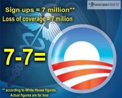 Obamacare Math 7 million lost insurance - 7 million SUPPOSEDLY signed up equals 0 gain