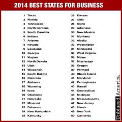 2014 Best States For Business