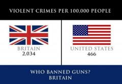 Violent Crimes Per 100000 Britain VS USA Statistics