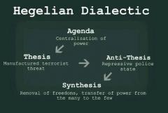 Hegelian Dialectic