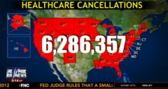 6 MILLION 286 Thousand 357 Healthcare cancellations due to obamacare