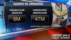 October 2014 Obamacare Signups VS Uninsured Americans