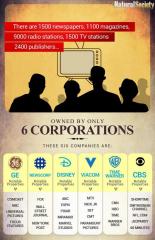 If all the news sounds the same consider this - they are all owned by the same six corporations