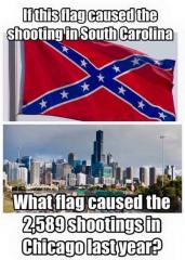 Which flag caused 2589 Shootings in Chicago Last Year