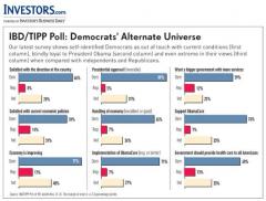 IDB TIPP Poll Democrats Alternate Universe