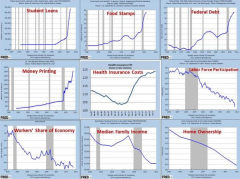 9 charts you should share with progressives aka communists