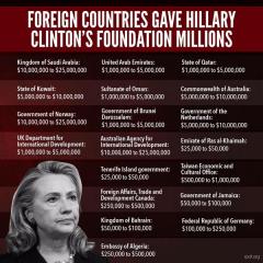 Foreign Countries Gave Hillary Clintons Foundations Millions