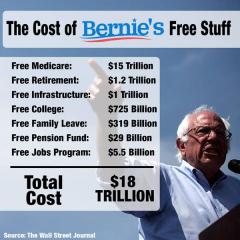 The cost of Bernie Sanders Free Stuff