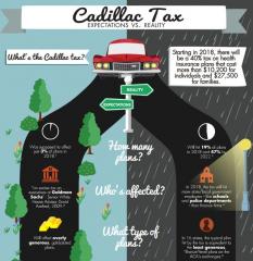 Obamacare Cadillac Tax Expectations VS Reality
