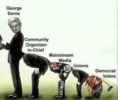 The Democrat Hierarchy