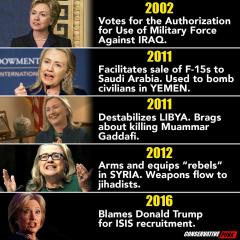 Hillary Clintons War Mongering and Screwing Up The World Record