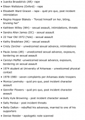 List of Dates and Charges by Bill Clintons Accusers