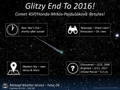 Glitzy end to 2016 Comet