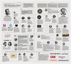Epoch Times Investigation The Insurance Policy Map of Connections to Trump Dossier