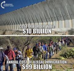 Cost of border wall 10 billion Cost of illegal immigration 99 billion
