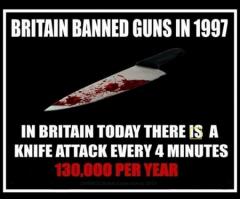 Britain banned guns in 1997 Today there is a kife attack every 4 minutes 130 thousand a year