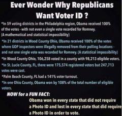 Voter ID facts