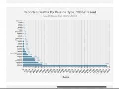Deaths from Vaccine