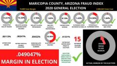AZ Maricopa County Election Fraud Index