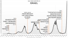 ISRAEL REGARDING DATA ON COVID PRECAUTIONS