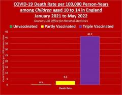 Covid Death RAtes for children UK