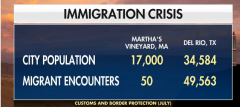 STATS ILLEGALS AND MARTH&#039;S VINEYARD