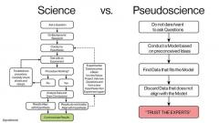 science vs pseudo science